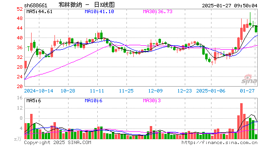 和林微纳