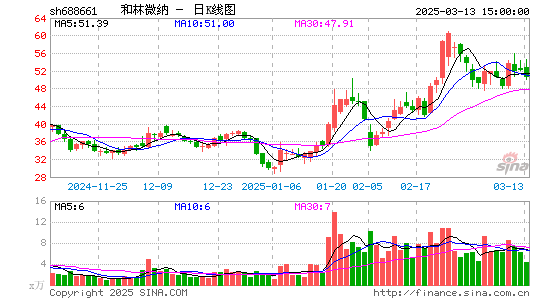 和林微纳