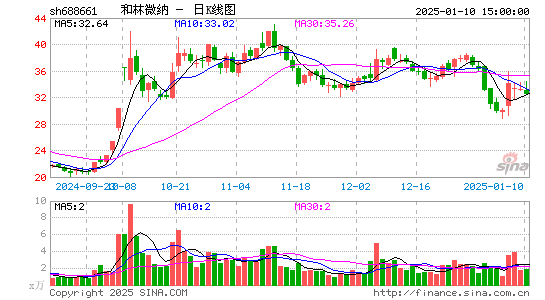 和林微纳