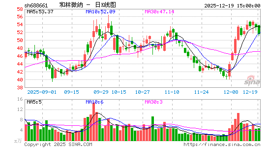 ����΢��