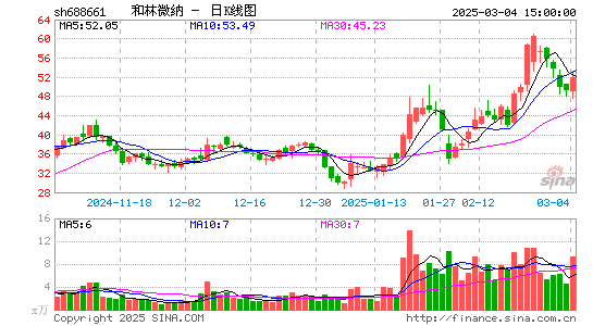 和林微纳