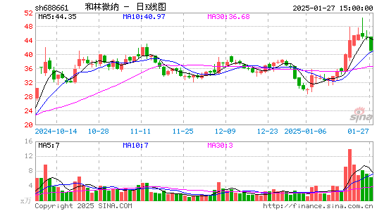 和林微纳