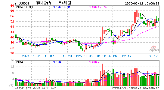 和林微纳