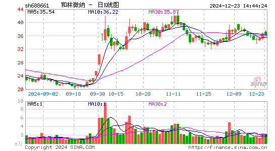 和林微纳