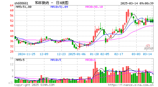 和林微纳