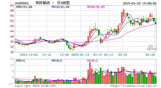 和林微纳