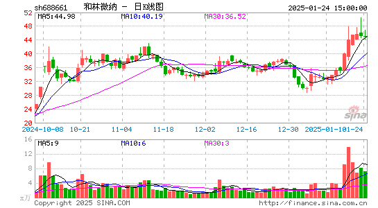 和林微纳