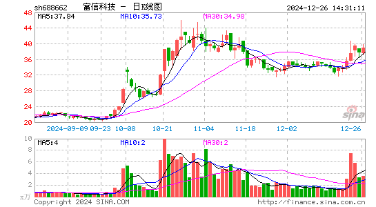 富信科技