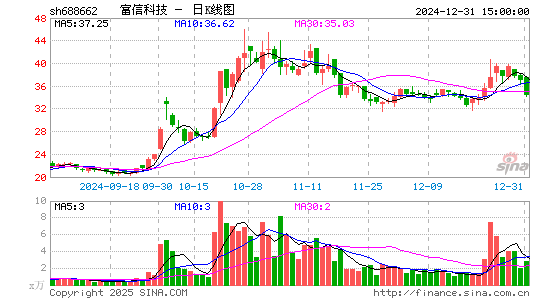 富信科技