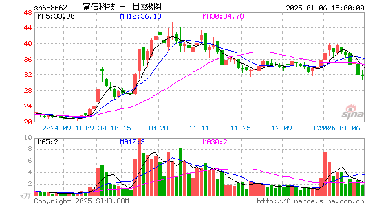 富信科技