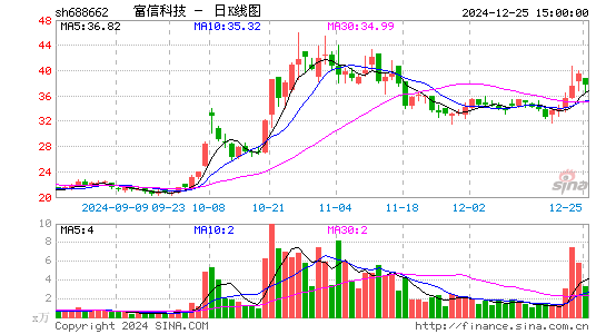 富信科技