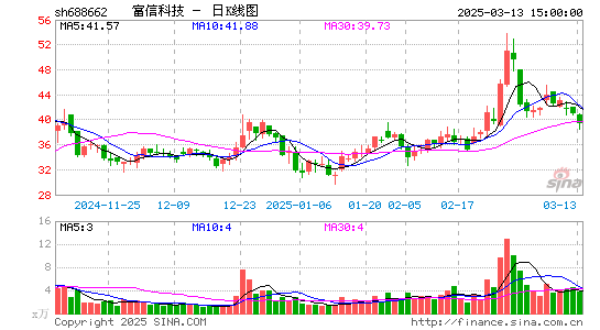 富信科技