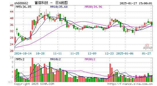 富信科技