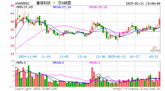 富信科技