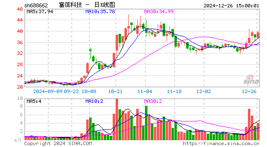 富信科技