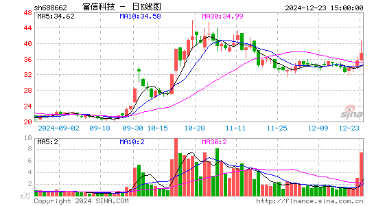 富信科技