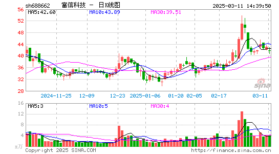 富信科技