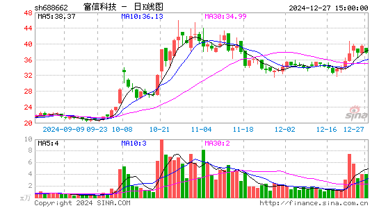 富信科技