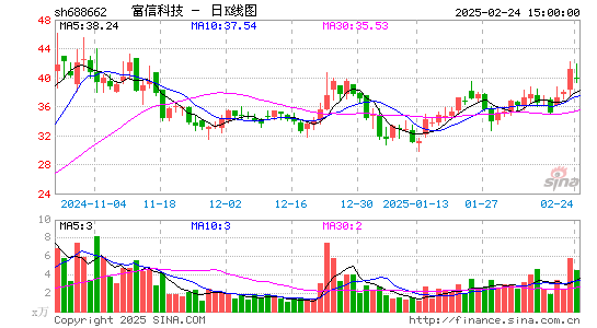 富信科技