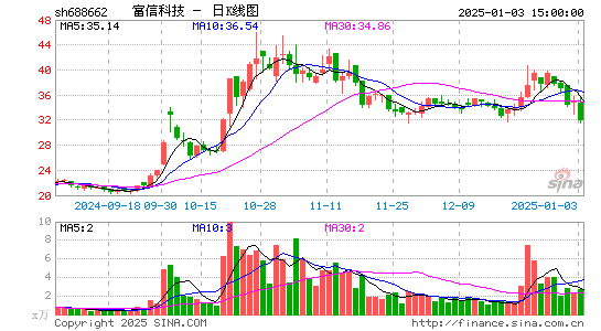 富信科技