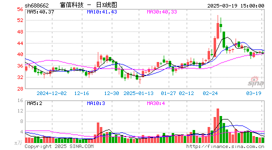 富信科技