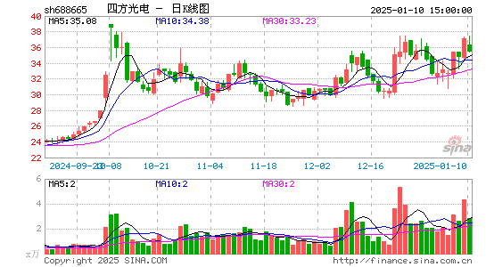 四方光电