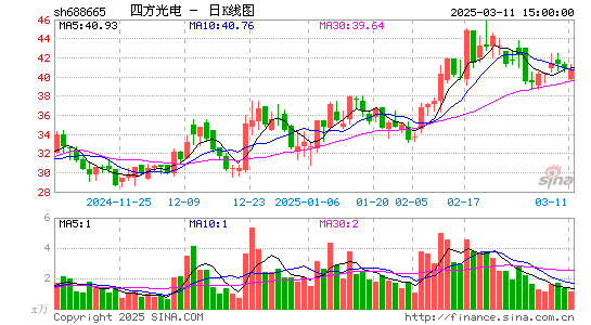 四方光电