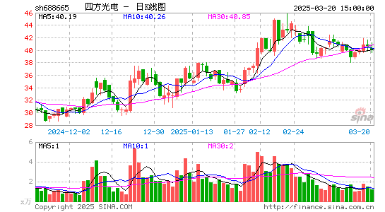 四方光电