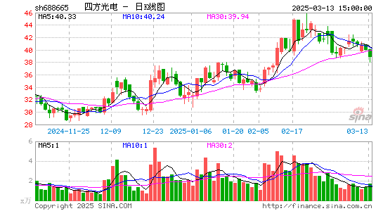 四方光电