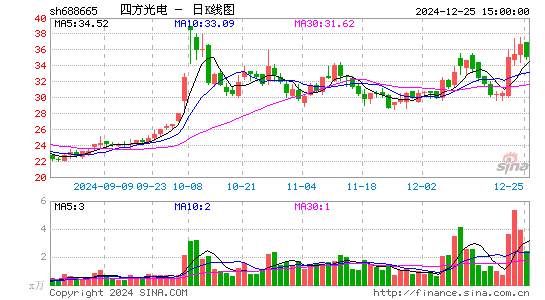 四方光电