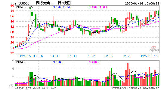 四方光电