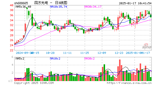 四方光电