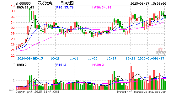 四方光电