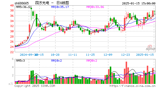 四方光电