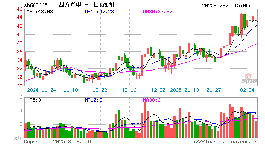 四方光电