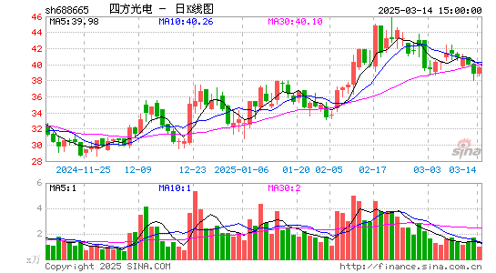 四方光电