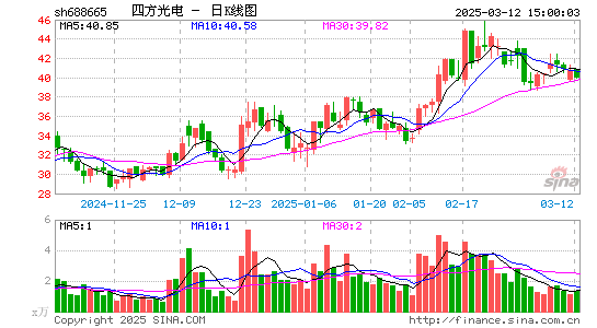 四方光电