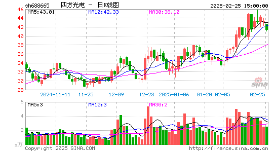 四方光电