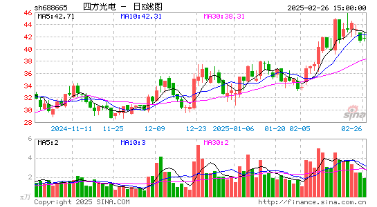 四方光电