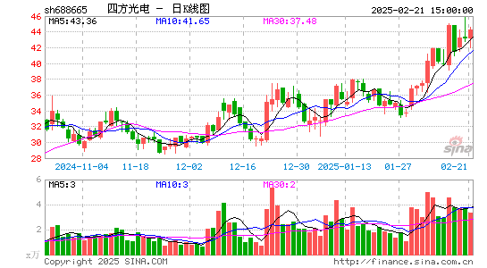 四方光电