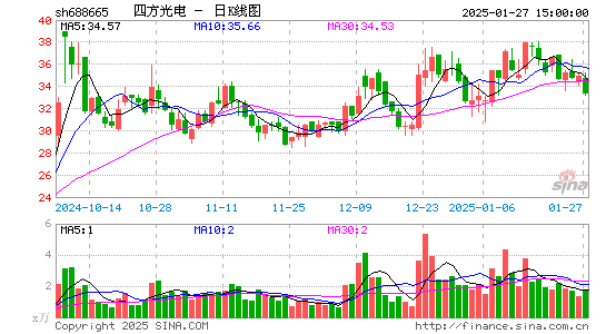 四方光电