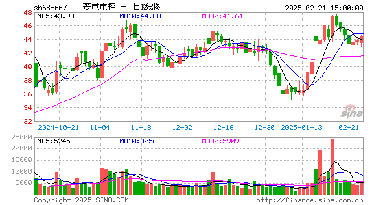 菱电电控