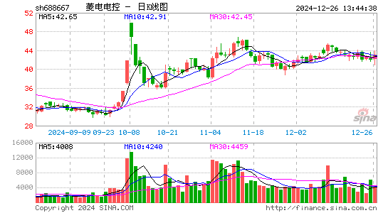 菱电电控