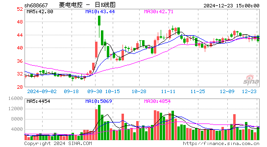 菱电电控