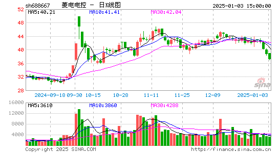 菱电电控