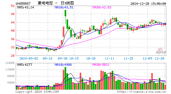 菱电电控