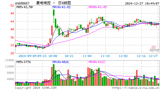 菱电电控