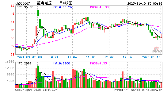 菱电电控