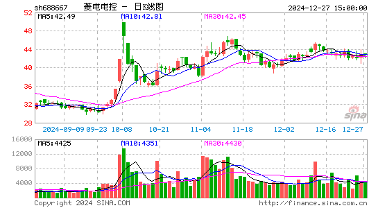 菱电电控