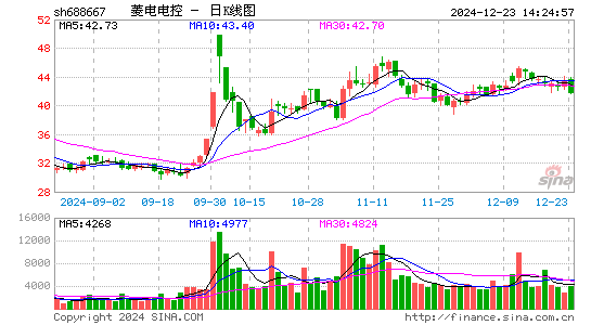 菱电电控